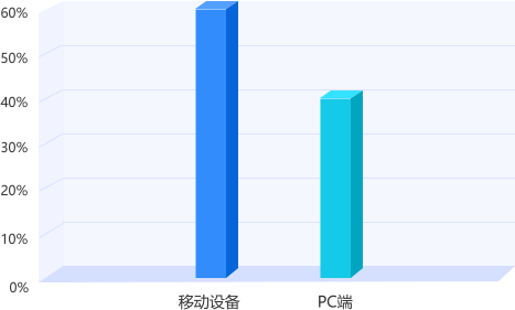 广东专插本平台用户访问设备