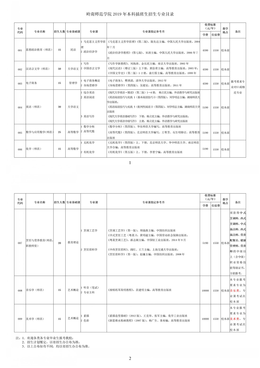 《岭南师范学院2019年本科插班生招生专业目录》