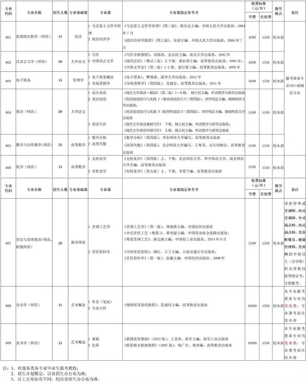 岭南师范学院2019年本科插班生招生计划出来了！200人，招生专业9个