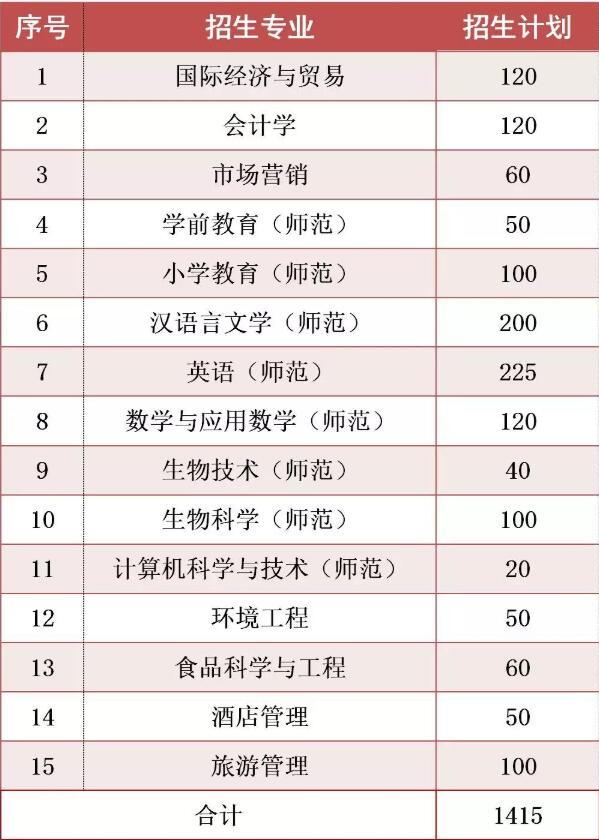 肇庆学院