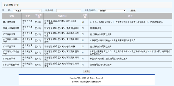 广东专插本专业目录