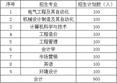 2020年广东技术师范大学天河学院专插本拟招生计划