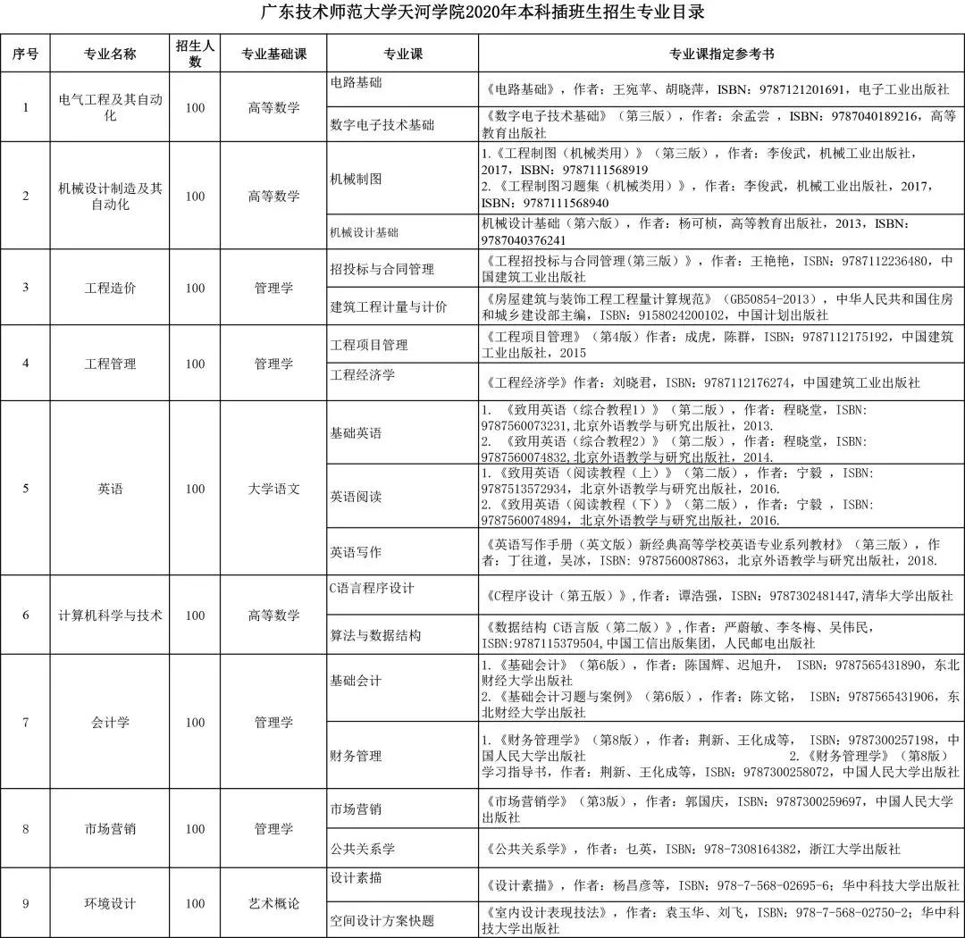 广东技术师范大学天河学院