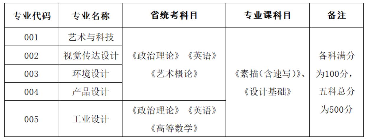 广州美术学院专插本招生简章