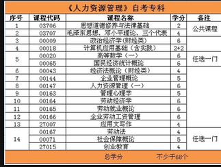 2021广东专插本备考:考生如何选择专业?