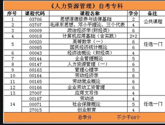 2021广东专插本备考：考生如何选择专业？