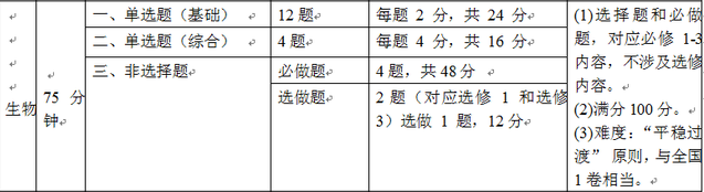 广东省教育新闻