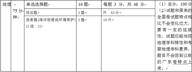 广东省教育新闻