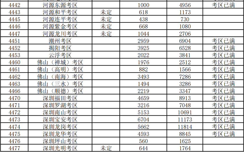 2020年下半年中小学教师资格考试报名人数统计