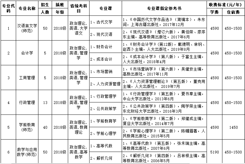 韶关学院本科插班计划