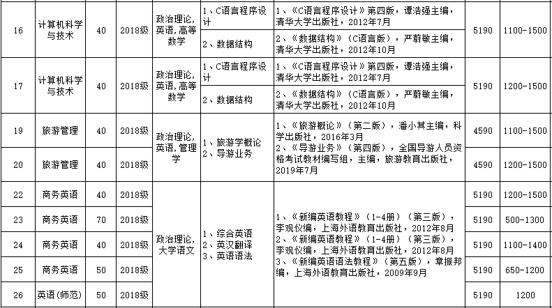 韶关学院本科插班计划