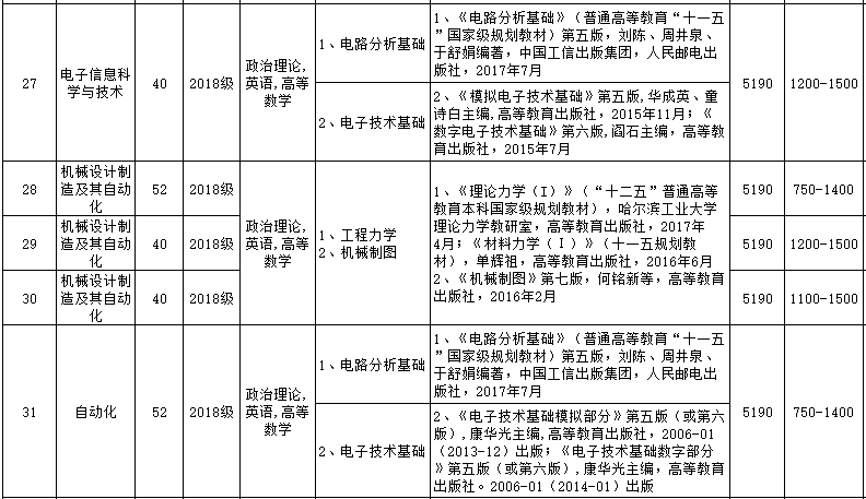 韶关学院本科插班计划