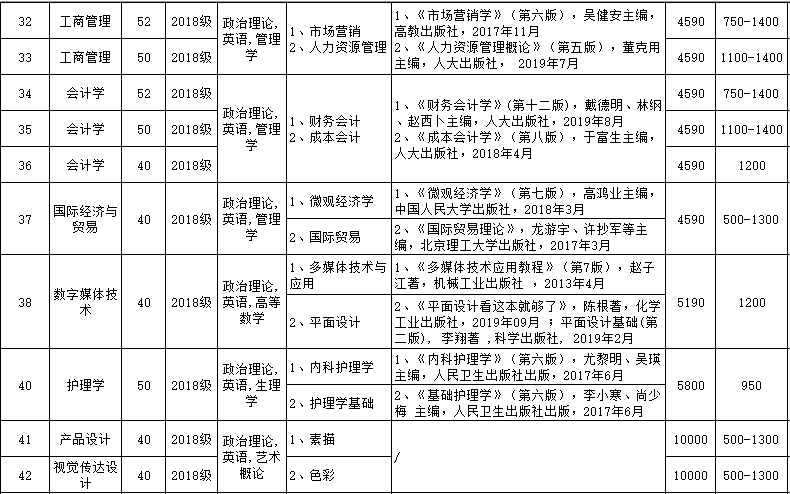 韶关学院本科插班计划