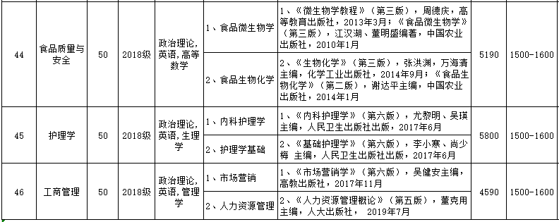 韶关学院本科插班计划