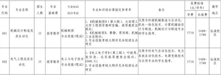 佛山科学技术学院专插本学费