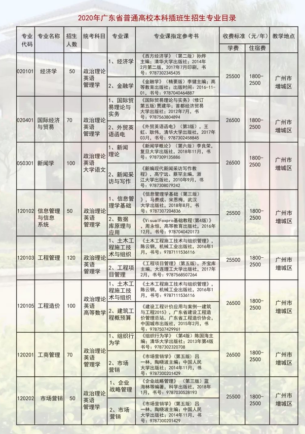 广东工业大学华立学院学费