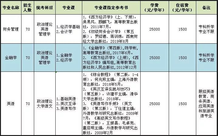 电子科技大学中山学院专插本学费