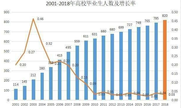 歧视专科为什么还办专科