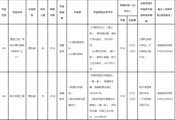 五邑大学专插本