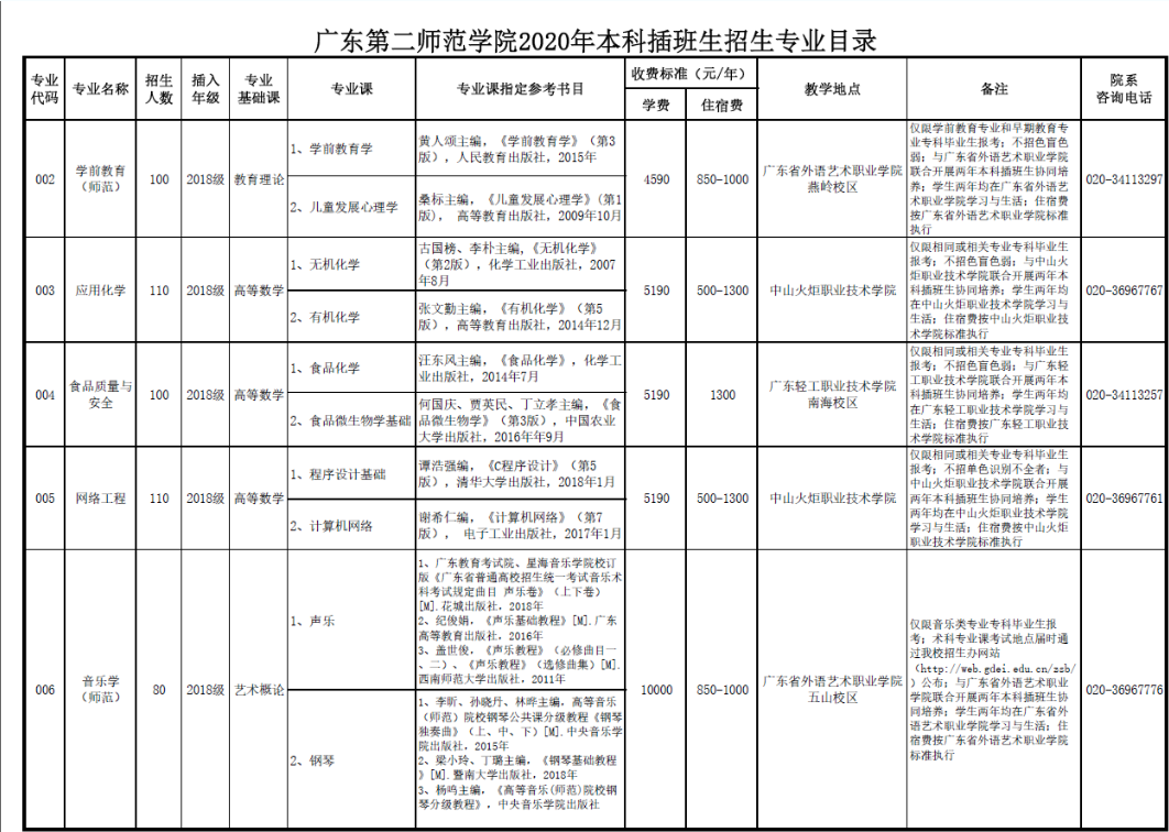 广东第二师范学院专插本