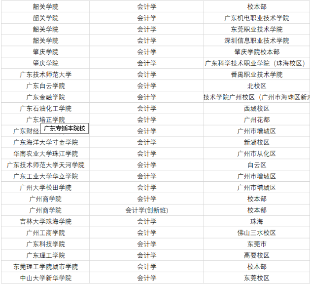 五邑大学会计专插本