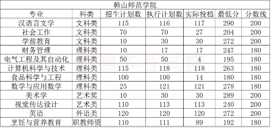 韩山师范学院专插本难考吗