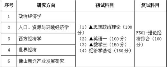 珠海专插本后考研难吗