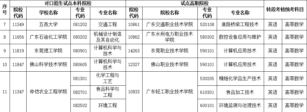 专科二三分段