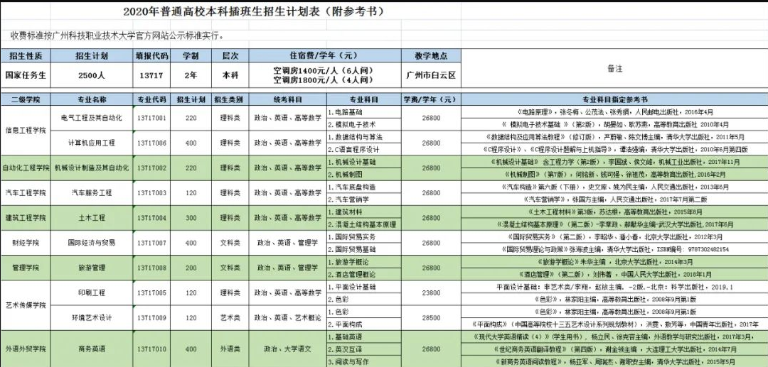 广州科技职业技术大学本科插班生