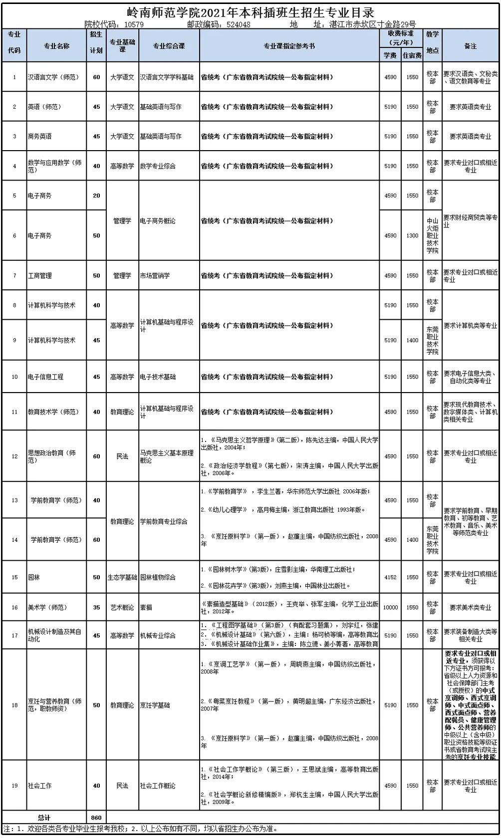 岭南师范学院普通专升本