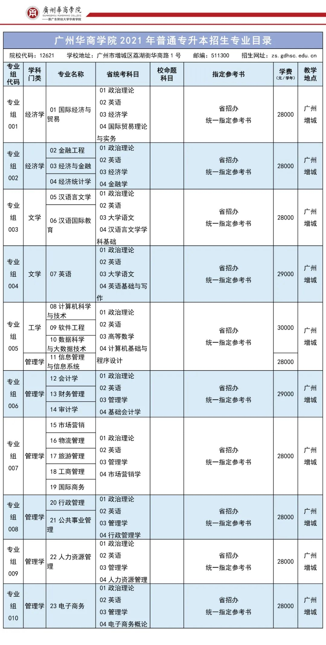 广州华商学院专升本