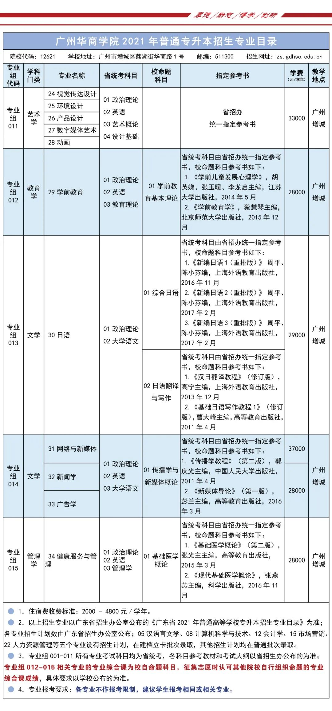 广州华商学院专升本