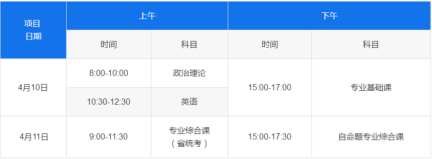 东莞理工学院普通专升本