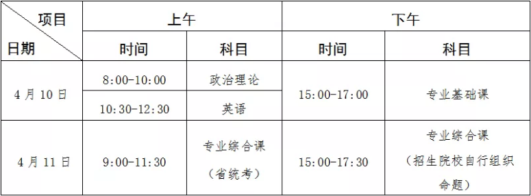 佛山科学技术学院普通专升本