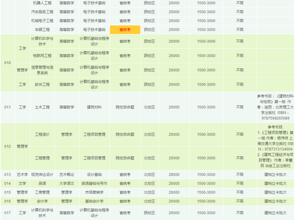 广东白云学院普通专升本