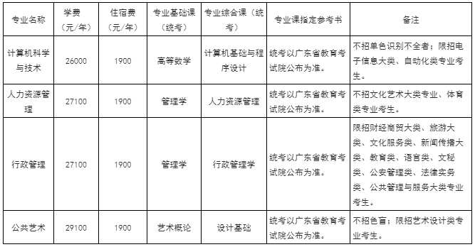 广州南方学院专升本