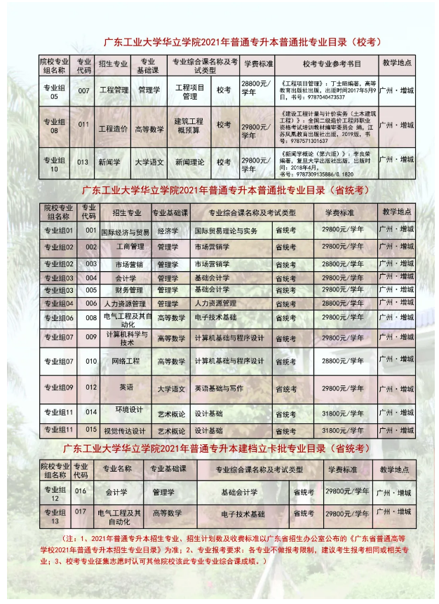 广东工业大学华立学院普通专升本