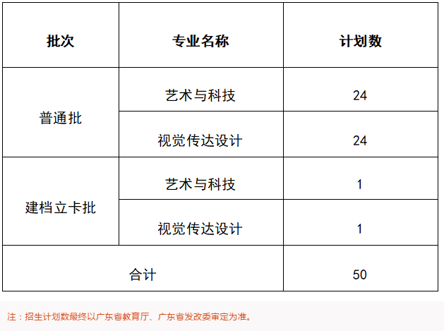 广州美术学院专升本