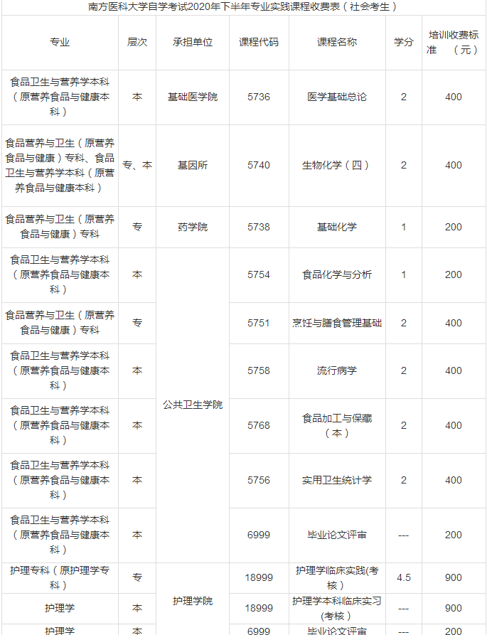 南方医科大学成人自考实践考核课程收费表