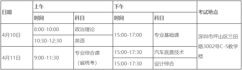 深圳技术大学专升本考场安排