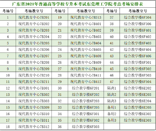 东莞理工学院专升本考场考点