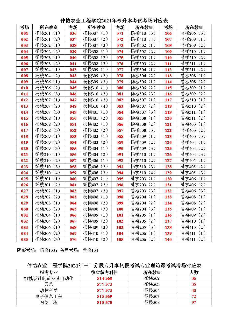 2021年仲恺农业工程学院考点安排