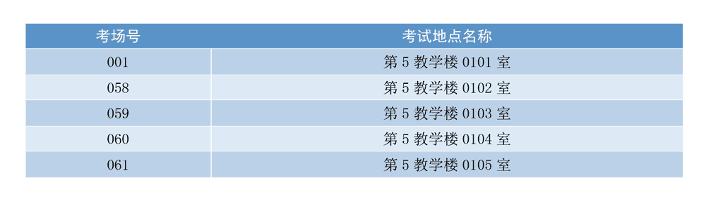 广东培正学院专升本考场考点