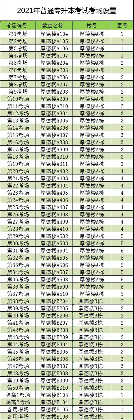 电子科技大学中山学院专升本考场