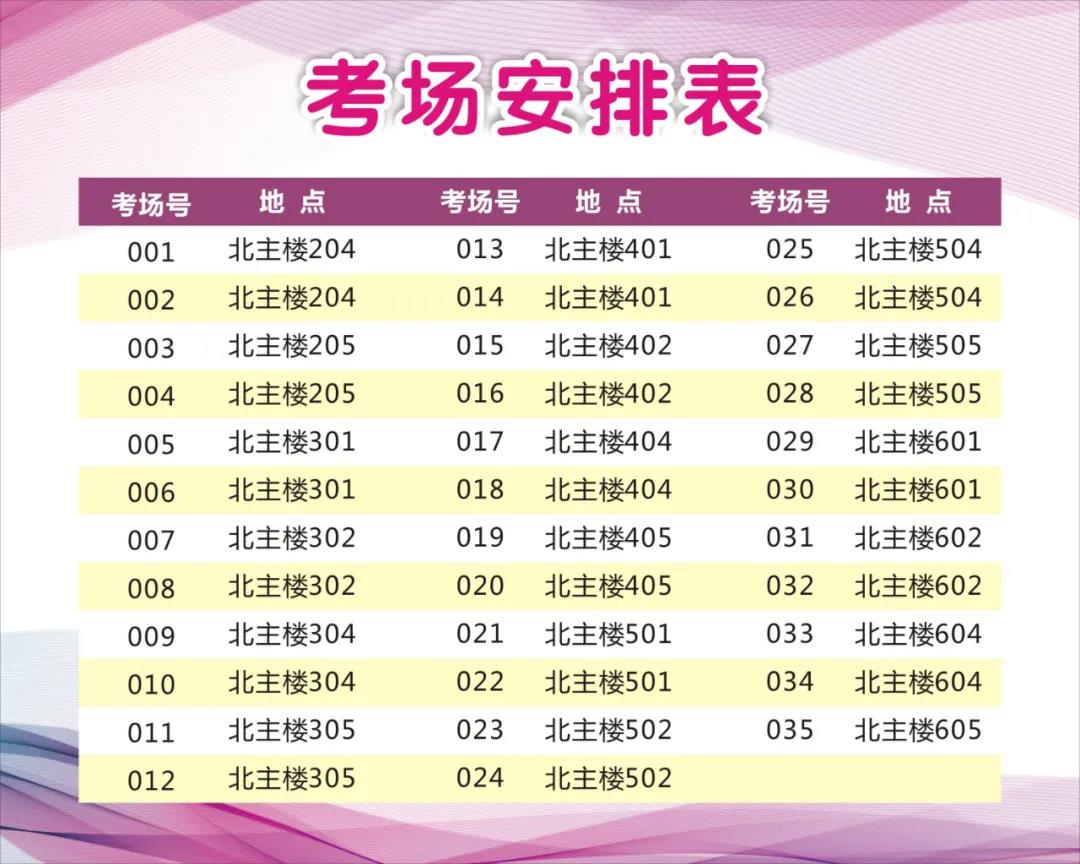 五邑大学普通专升本考点