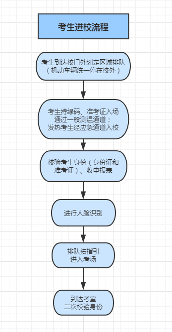 五邑大学普通专升本考点