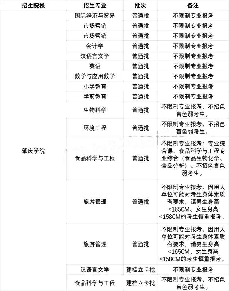 肇庆学院专升本专业