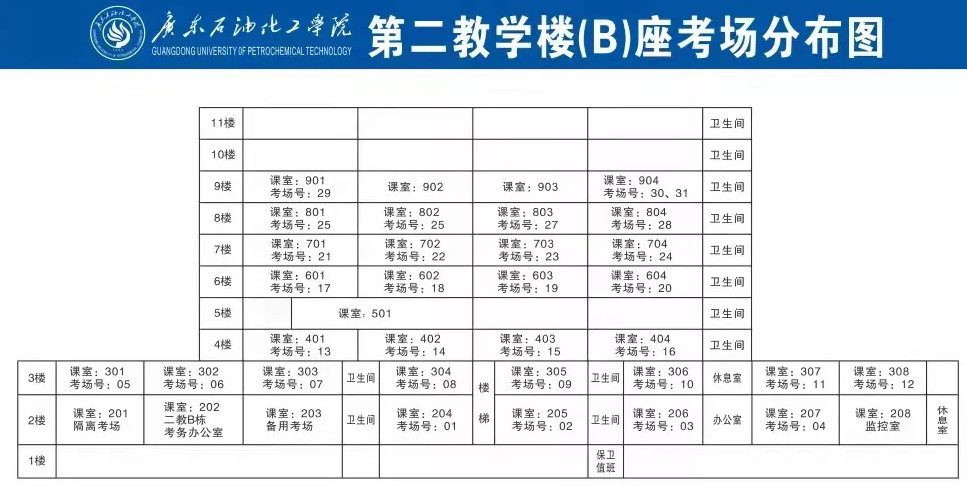 广东石油化工学院专升本考场