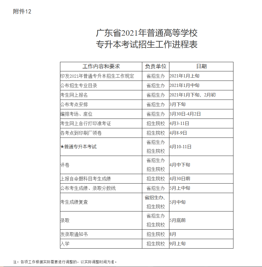 广东普通专升本成绩查询