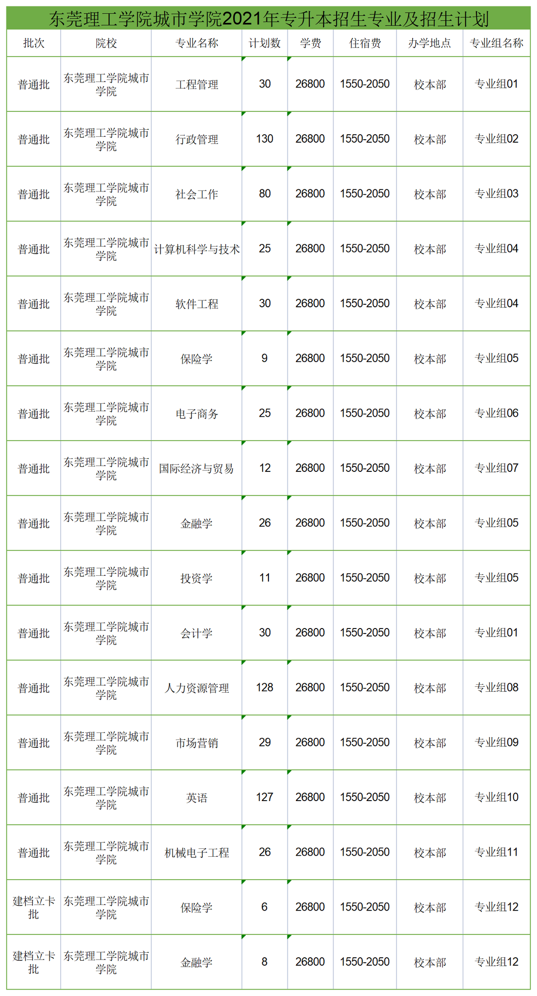 东莞理工学院城市学院专升本